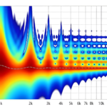 Soundwave Patterns: Visualizing What We Hear